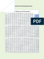 Diagonal Chart For Determining Punch Area PDF