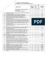 Table of Specification Second Periodical Test (Mathematics V) No. of Ite Ms Item Placeme NT