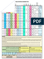 Tabla de Puntos de Comando Tatao