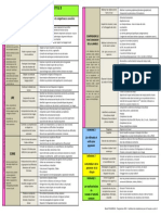 Les Compétences Du Cycle 3 en Une Page