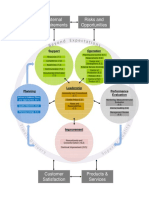 Process Maps - IsO9001-2015