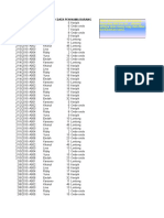 Tanggal Nip Nama Pegdata Pen Nama Barang