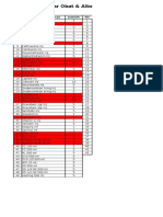 Daftar Obat & Alkes Stok Ruangan IGD: No Nama Obat & Cairan Jumlah No