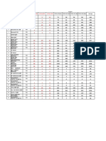 Electrical Material List