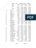 S.No Description Qty Estimate Total MG Rate