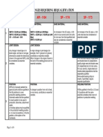 Essential Variables