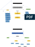 Diagrama de La Investigaciòn