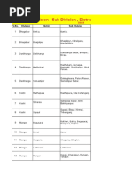 Division, Sub Division, District and Block of Bihar