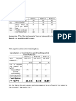 COMA Assignment Answer 1: Contribution Per KG (RS.) 13.33 8.33 8.89