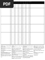 Dragon Rampant Roster Sheets