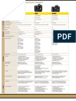 Nikon DSLR Comparison Chart