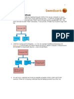 Lifecycle of A Certificate: Generate CSR