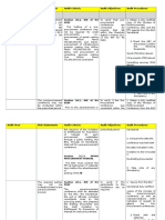 Pre Procurement Audit Program