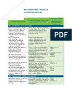 Professional Engineer Summary Statement Sample