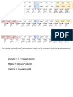 Conversione Unità Di Misura