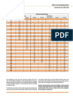 Hp-Volts-Fla Chart v206 PDF