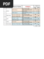 Final Plan CTSC Wise July 15