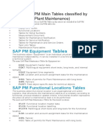 List of SAP PM Main Tables Classified by PM Object