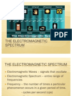 The Electromagnetic Spectrum