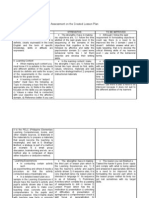 NAME: Grande, Juljairah A. DATE: May 21, 2011 Assessment On The Created Lesson Plan