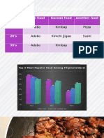 Top 3 Most Popular Food Among Filipino: Age Filipino Food Korean Food Another Food 10's 20's 30's