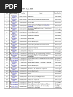 Indice de Sentencias 2009