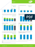 Pfizer KPI Dashboard