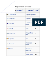 List of Circulating Currencies by Country