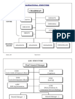 Org Chart