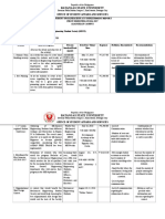 New Format Student Organizations Accomplishment Report 1