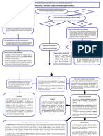 Actos Comunicacion Con Partes Litigantes