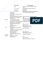 Process Advantages Disadvantages