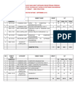 Unikl Miit Bse