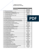 Ranking QS 2015 POR FACULTADES Engineering and Technology