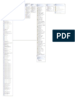 eSMS Class Diagram