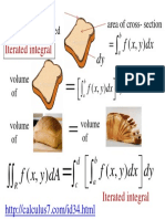 Iterated Integral