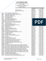 ListMutualFunds KY