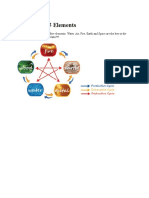 Influence of 5 Elements