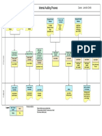 Audit - Visio-Template Process Map