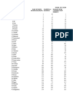 SL - No Countries Ease of Doing Business Ranking Starting A Business Dealing With Construction Permits