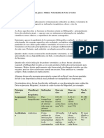 Tabela Doses Emergencia PDF