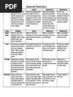 Biodiversity Website Rubric