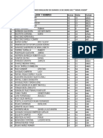 Resultados de Examen 13 de Enero