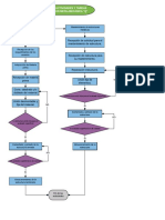 Diagrama de Flujo de Actividades en Metalmecánica