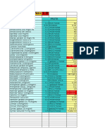 Plantilla de Excel para El Calculo de Dosis Pediátricas