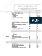 Ped Hazard Check List