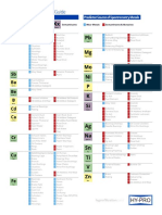 Fluid Analysis Reference Guide