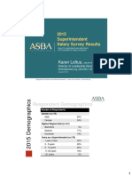 Arizona Superintendent Salary Survey 2015