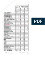 Unit Auxiliary Load: S. N. Description Feeder MCCB Rating Load (kVA) Regular Load (kVA) Occassional Load (kVA)