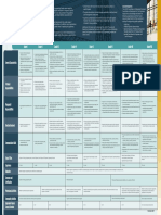 Engineer Grades Chart